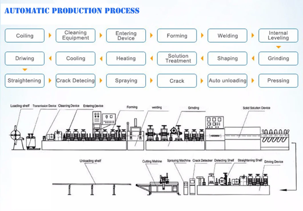 Yongjian Weldding Machine for Ss Pipe Angle Ss Pipe Socket Fusion Welding Machine Tool